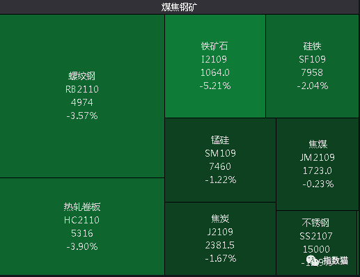 黄金产业投资基金是做什么_黄金基金投资方式的优缺点_黄金基金属于什么