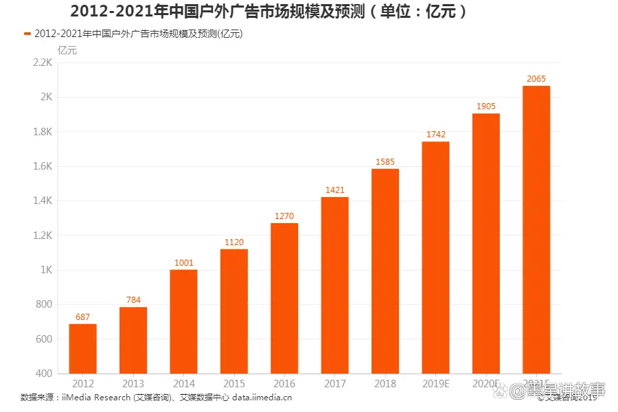 类似业绩的金额如何定义_业绩设置金额_金额定义业绩类似于什么