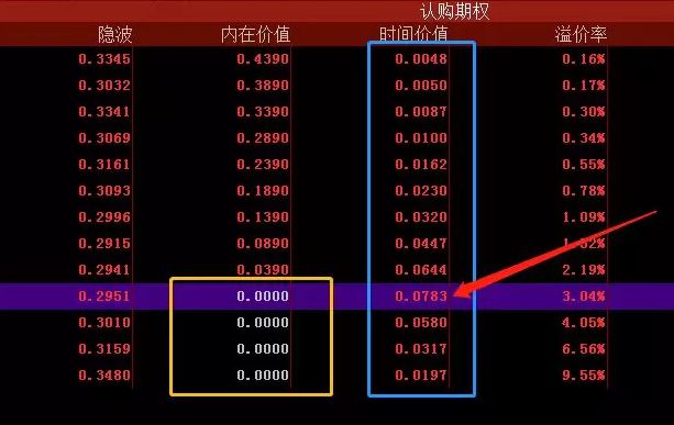 到期者期权实值投资认沽计算_实值期权到期后不行权_实值认沽期权在到期时投资者