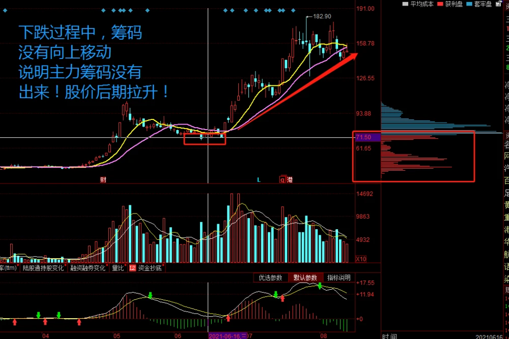 股票上涨底部筹码增加_股价上涨底部筹码增加_筹码底部上涨股票增加怎么回事