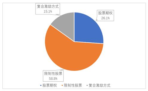 创业板财务指标要求_创业板市场概况及创业板上市公司财务特征_创业板三大财务标准