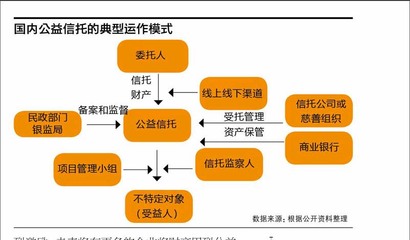 安信信托未来发展_安信信托未来能多少价_信托公司安信