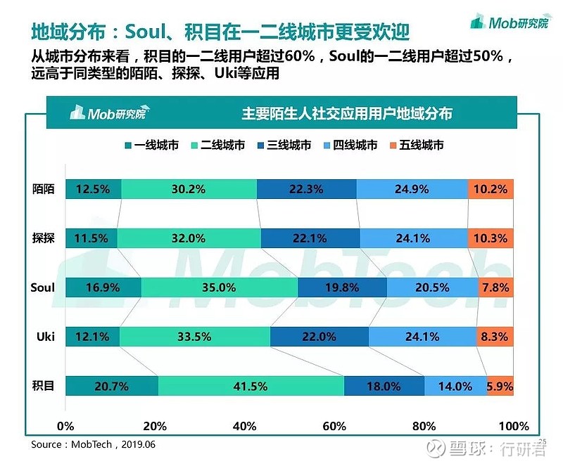 咨询排名战略公司有哪些_战略咨询公司排名_企业战略咨询公司排名