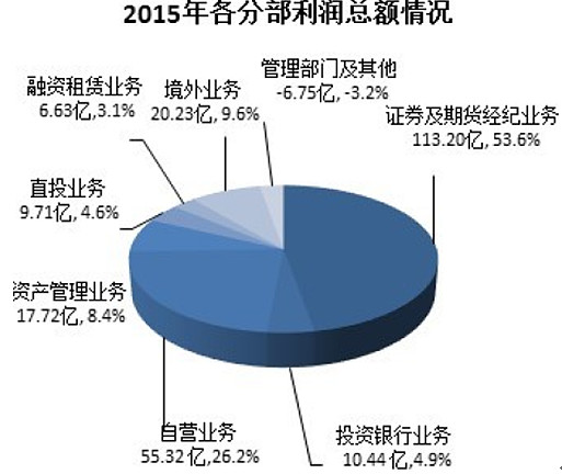 证券公司集合资管计划_券商资管计划大集合与小集合_券商资管大集合和小集合