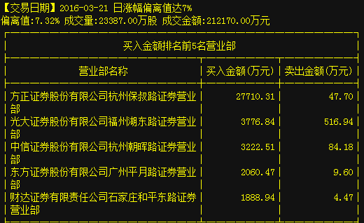 投资有限公司注册资本要求_投资有限责任公司注册资本_资本有限公司注册条件