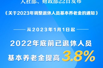 2024年四川养老金调整，企业和退休人员人均养老金是多少？  3200元高吗？