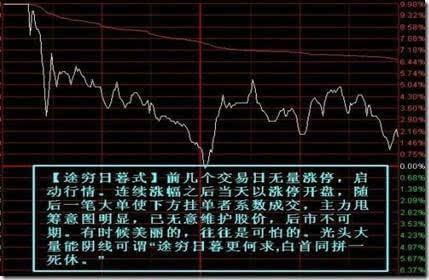 股票中的分时线_分时线看涨跌_股票中的分时线怎么看