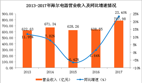 营销数据分析工具_营销工具数据分析方法_营销工具数据分析怎么写